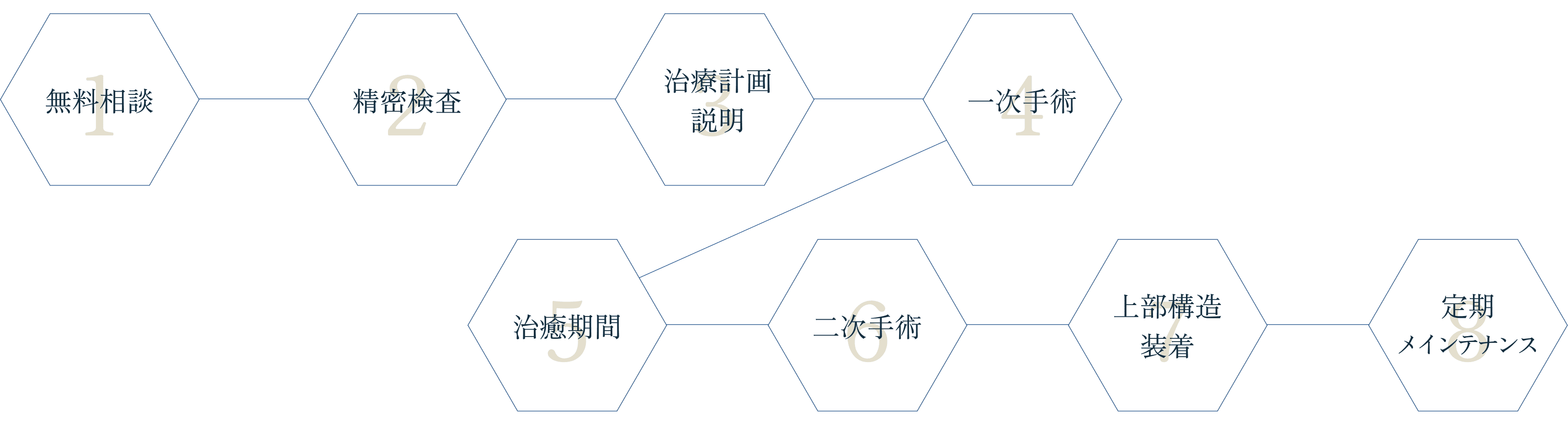 図