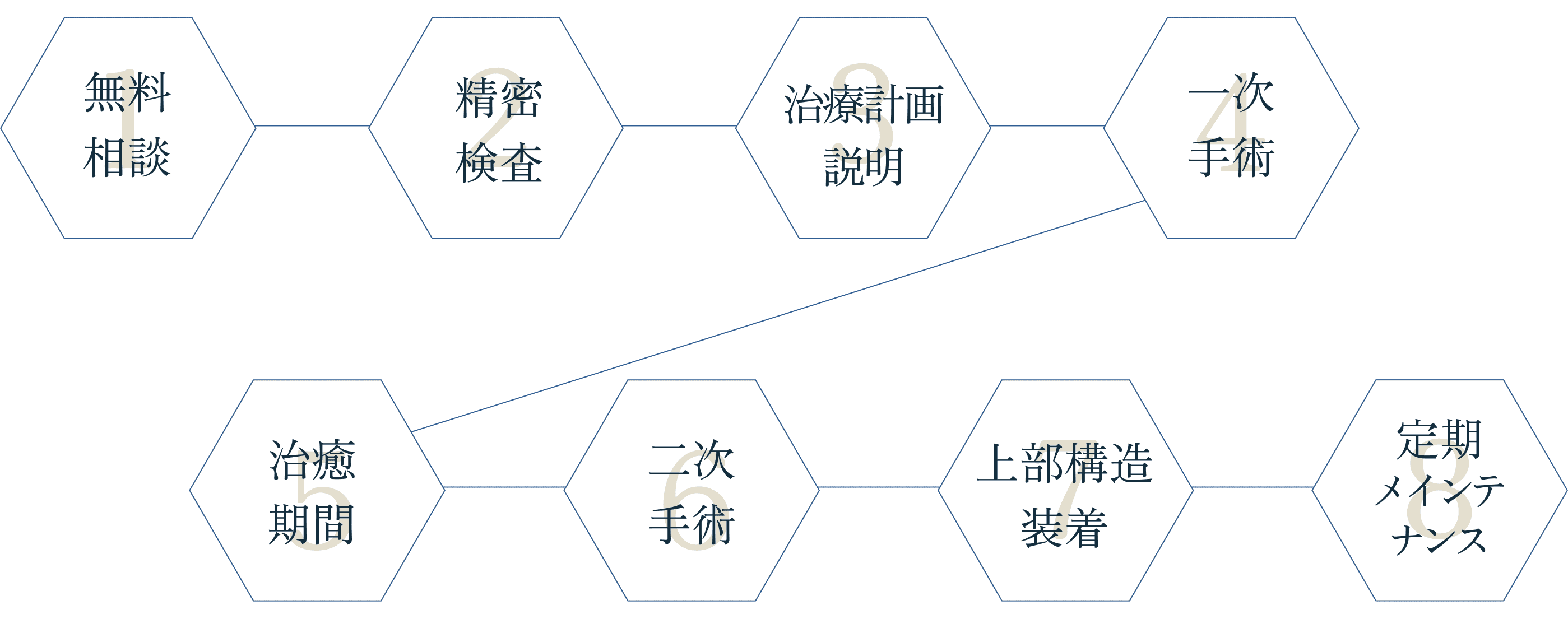 図